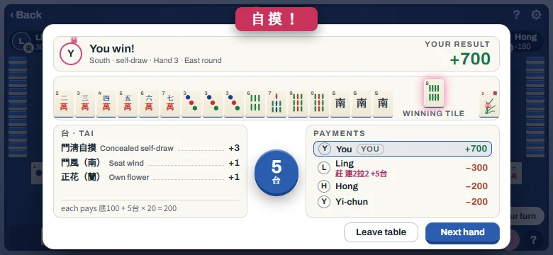 The result card: a 5-tai self-draw and each seat's payment